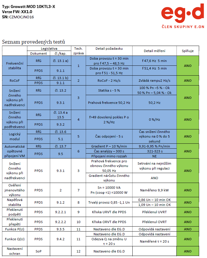 Seznam schválených střídačů EG.D