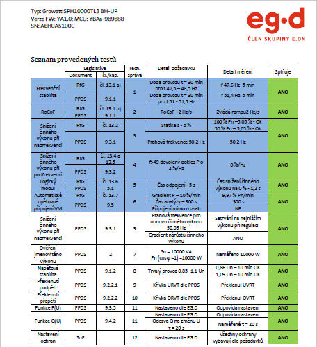 Protokol EG.D